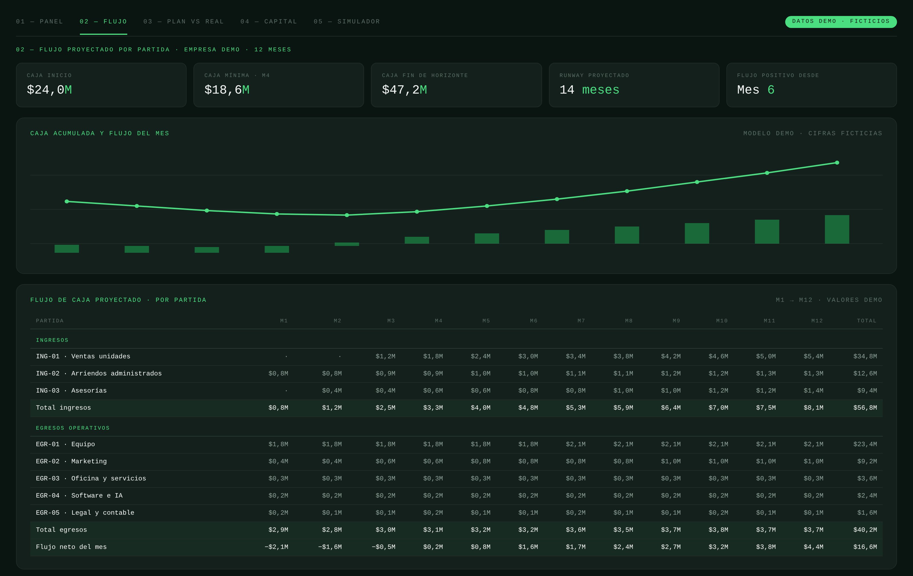Vector Finance OS · vista demo con datos ficticios