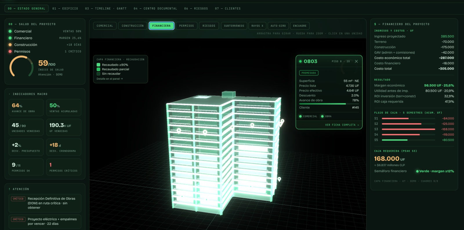 Projects · gemelo digital de un edificio con salud del proyecto, indicadores macro y ficha de unidad
