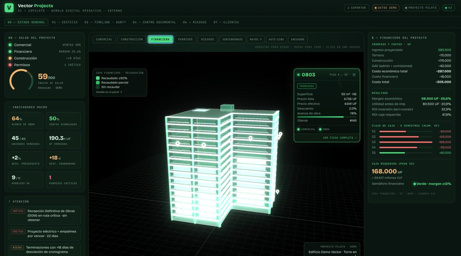 Projects · el proyecto como sistema vivo